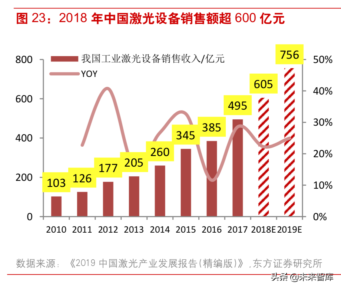 激光行业深度研究：激光技术专题报告