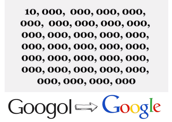 google其实是数学里的概念googol(古戈尔,即十的一百次方),google公司