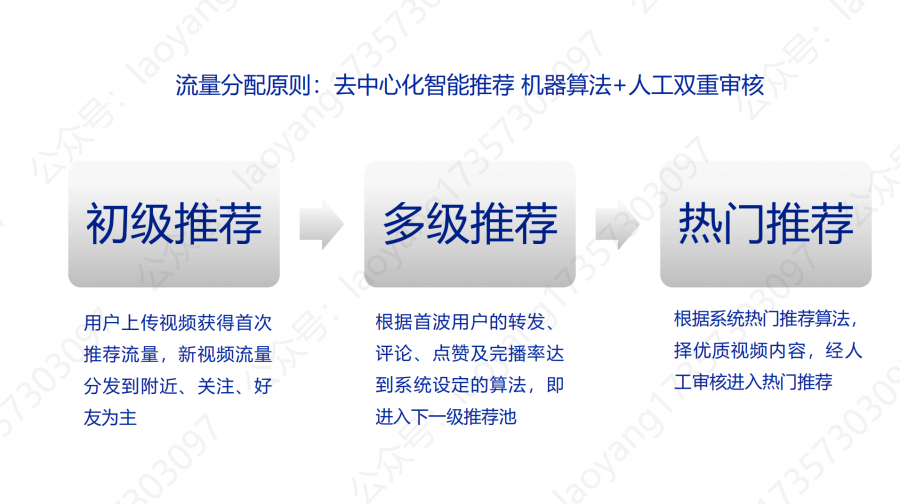 安徽抖音号外包代运营团队门槛(抖音的基础、运营技巧及变现（下篇）)  第2张