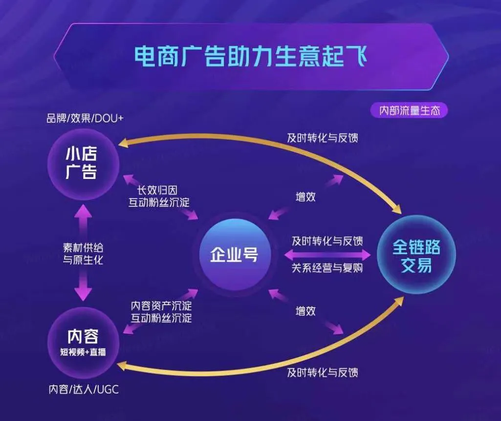 抖音代运营粉丝增长没有达到标准(不要错过，用抖音做电商，可能迎来最好的时代)  第3张