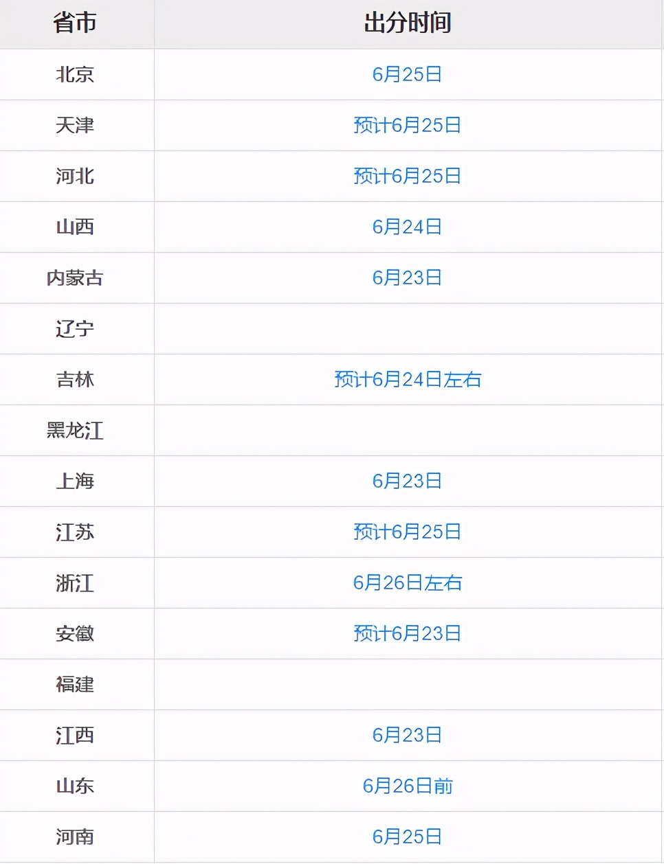 2019年高考成绩查询高考成绩陆续放榜