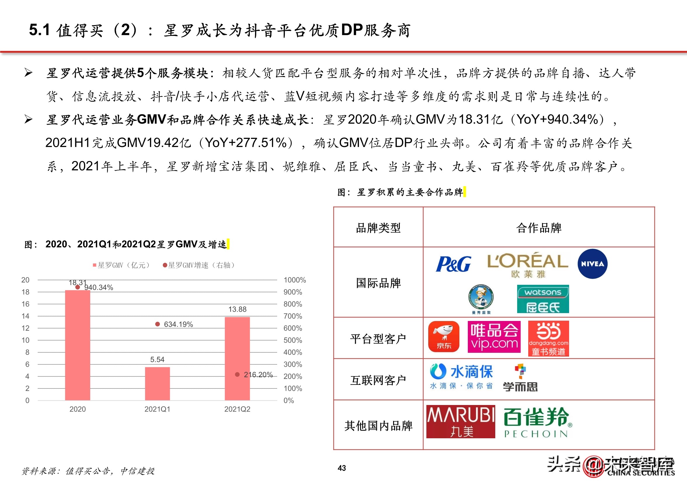 抖音店铺代运营团队排名(抖音电商专题报告：服务商体系，助力直播电商发展)  第38张