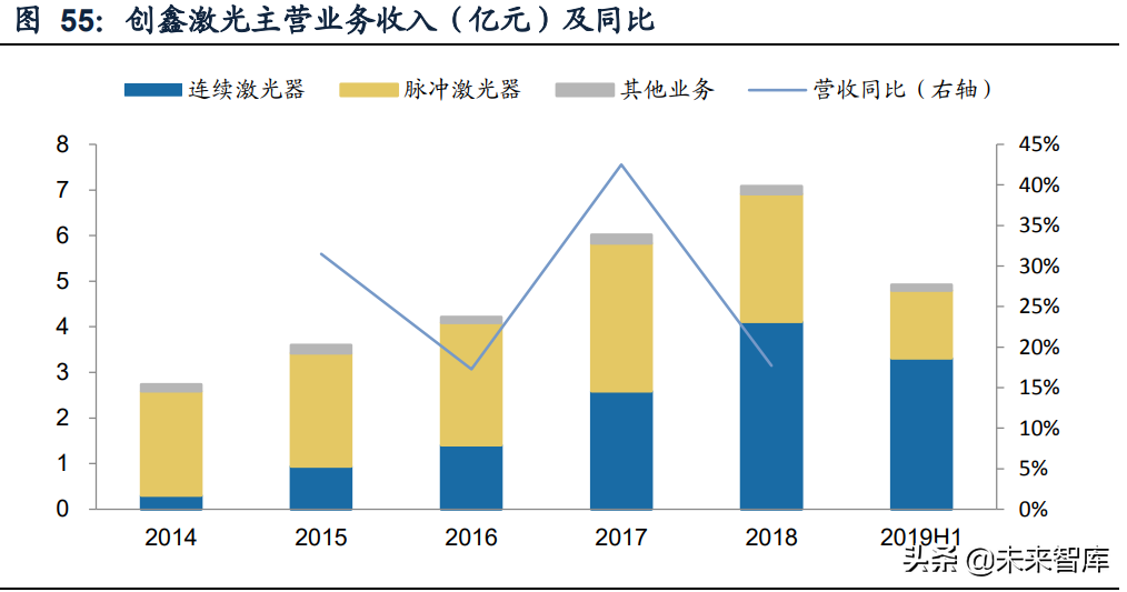 激光行业深度研究报告：行业成长与破局