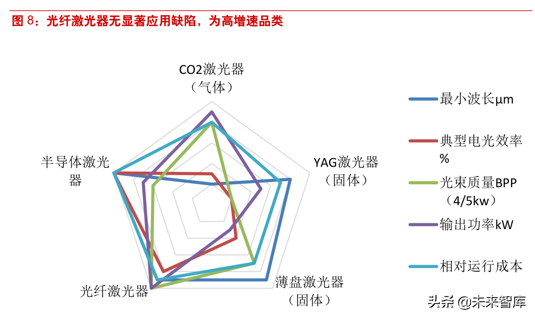 激光行业深度研究：激光技术专题报告