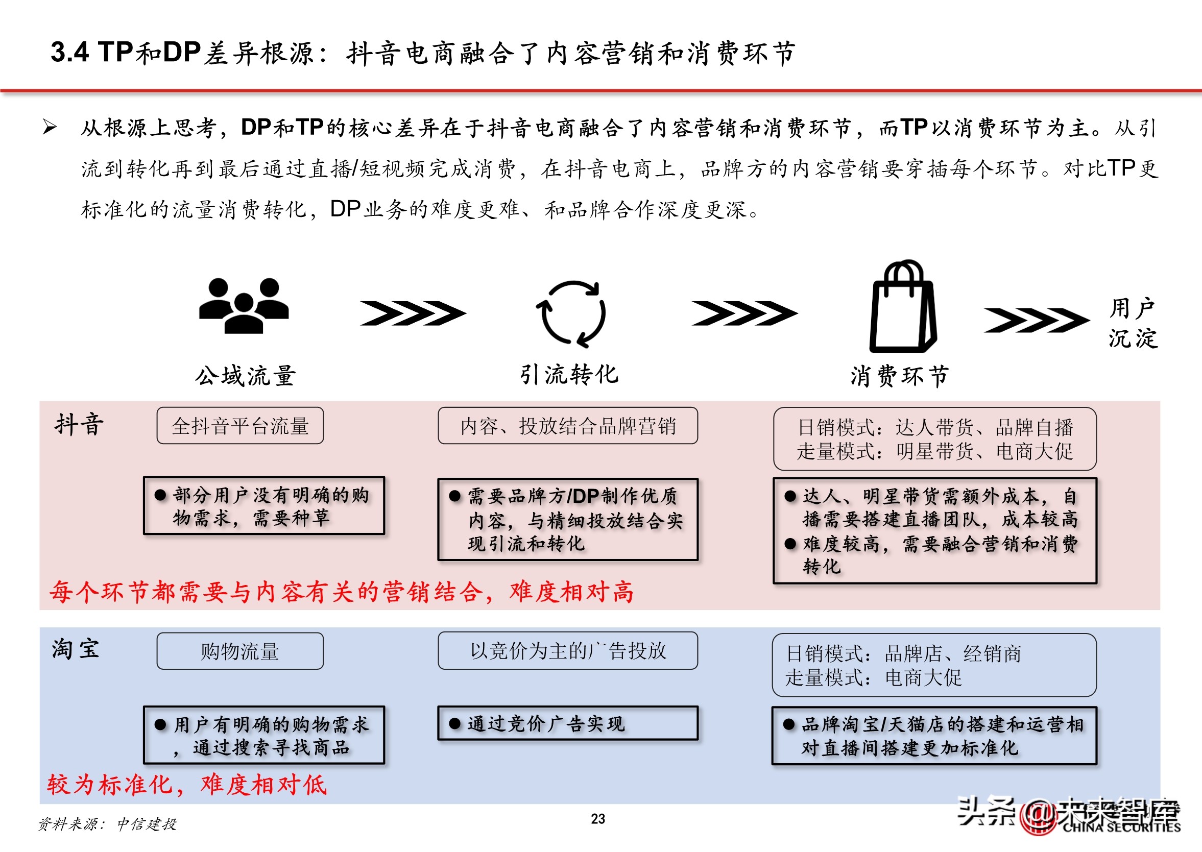 抖音店铺代运营团队排名(抖音电商专题报告：服务商体系，助力直播电商发展)  第20张