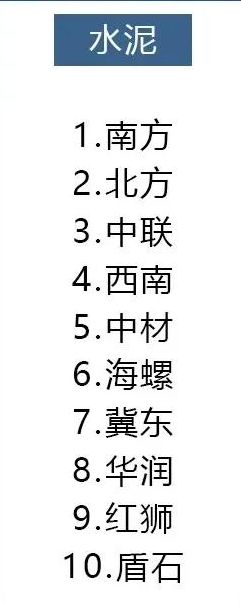 14种材料十大品牌排行,装修选材料看这就对了