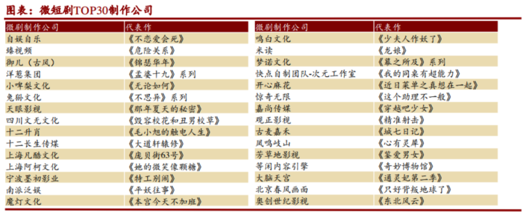 大鹏新区抖音快手代运营(吹了三年的微短剧，风口还是虚火？)  第3张