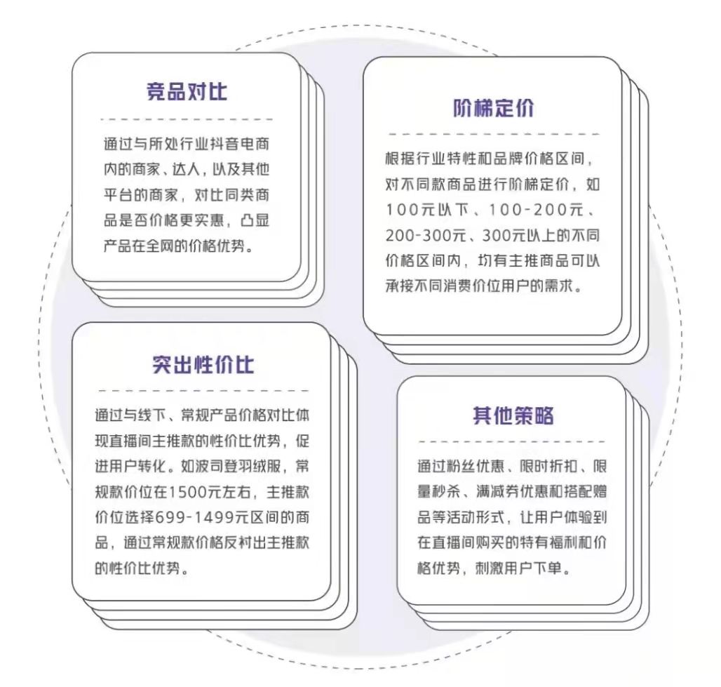 抖音代运营销售知识与话术(抖音电商商家的“八项能力模型”，带你玩转抖音)  第1张