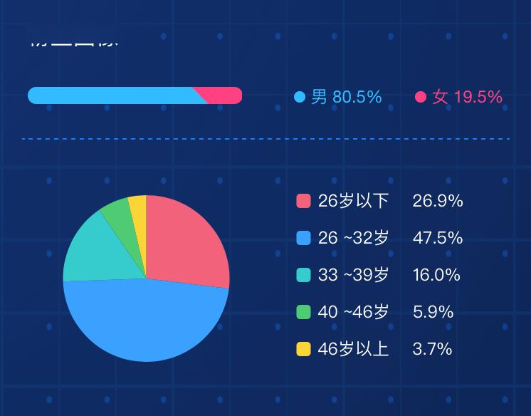 抖音代运营公司怎么保底(成交1.1亿，转化率不足2%，罗永浩卖货，抖音赚了吗？)  第3张