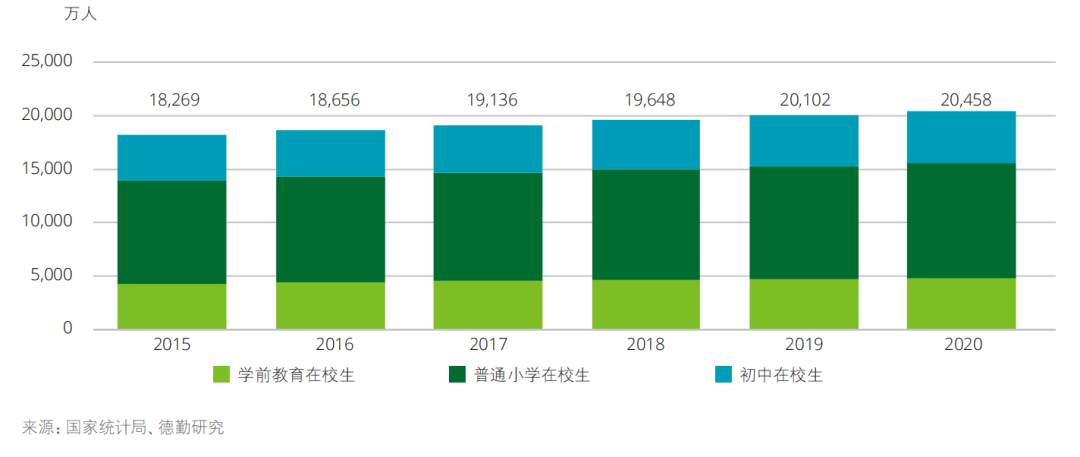 未来教育培训学校还没想好教培机构怎么转型