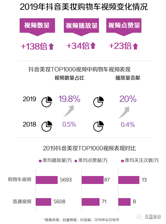 抖音小店代运营一天推广费三万(抖音带货新政：外链平台服务费从5%增至20%，意欲何为？)  第4张