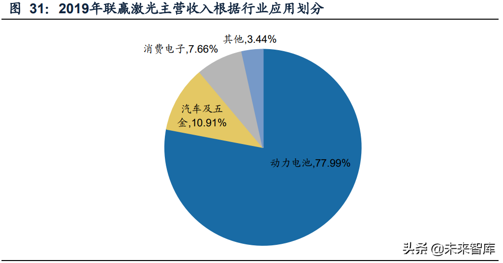 激光行业深度研究报告：行业成长与破局