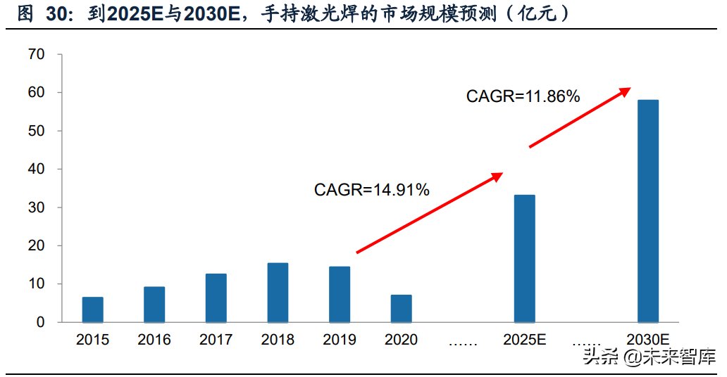 激光行业深度研究报告：行业成长与破局