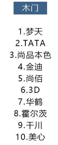 14种材料十大品牌排行,装修选材料看这就对了