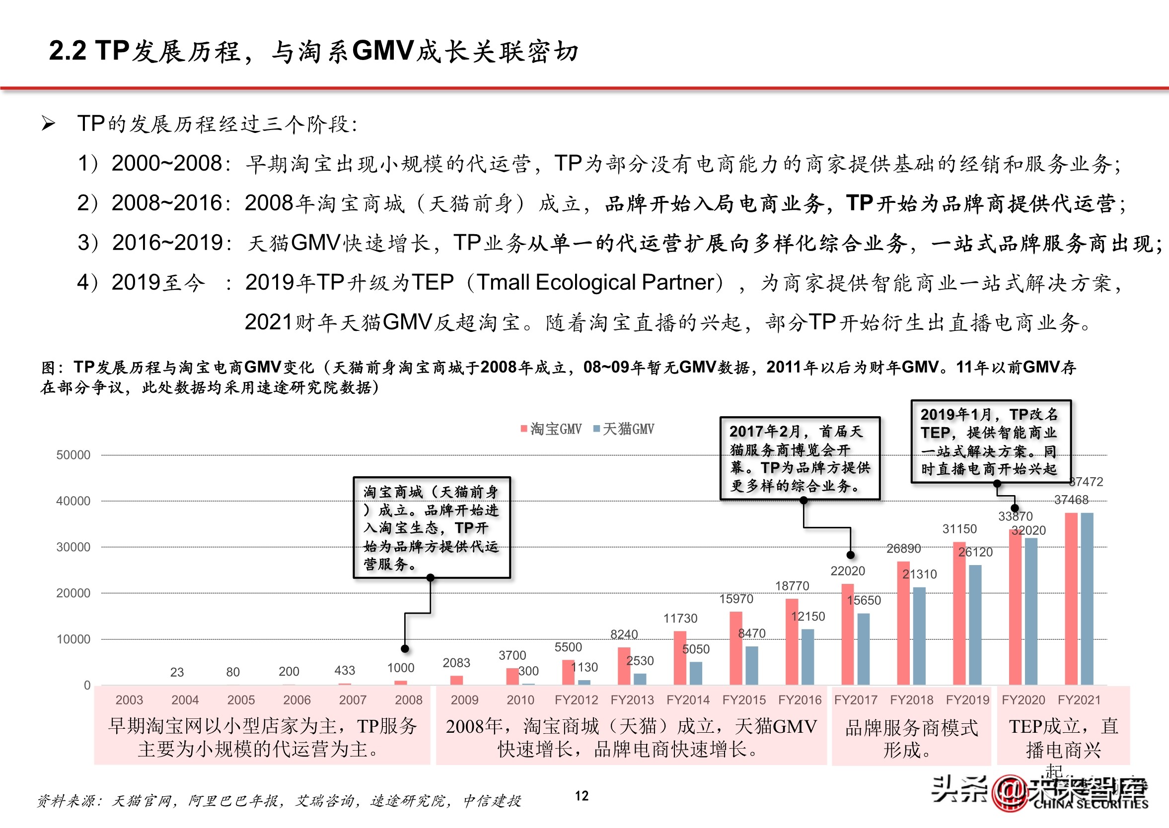 抖音营销代运营公司(抖音电商专题报告：服务商体系，助力直播电商发展)  第10张