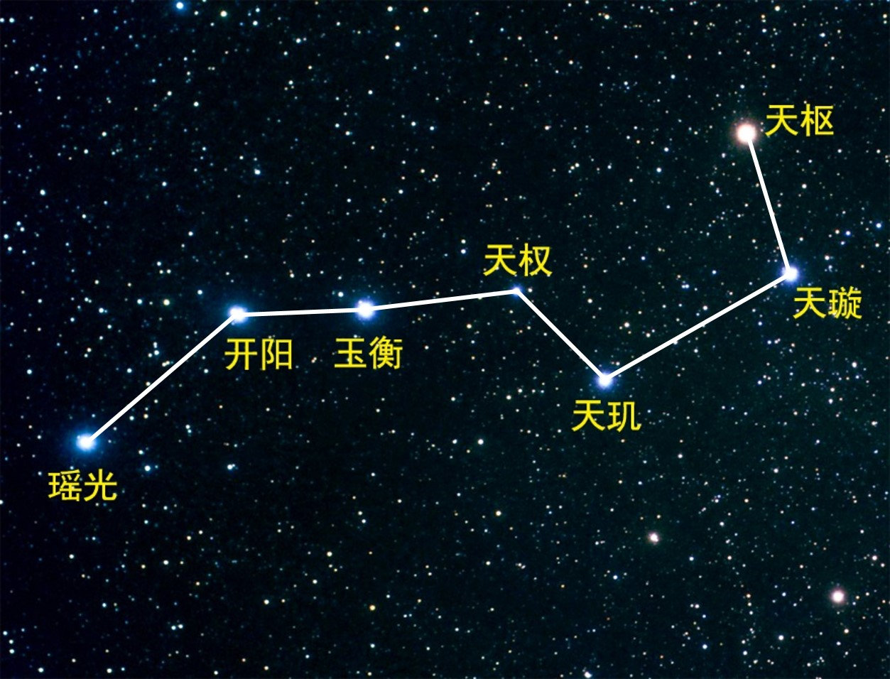 北斗七星都是什么星它们有多大距离地球有多远