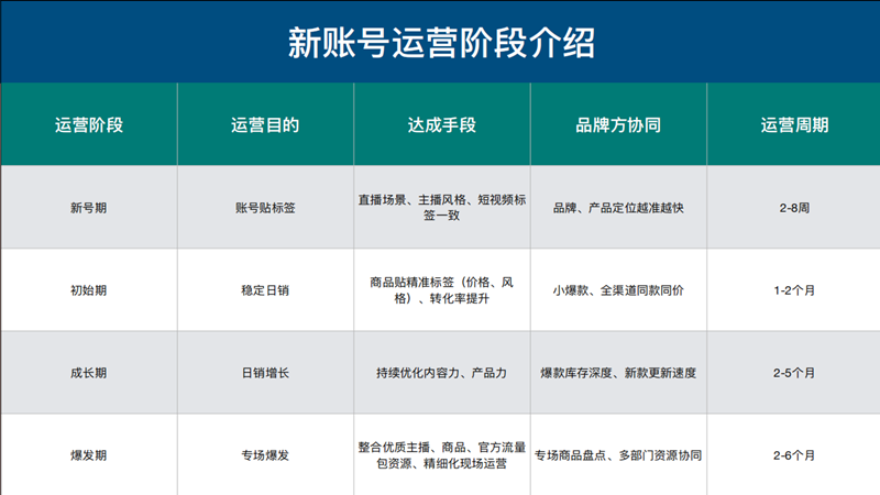抖音代运营团队(抖音代运营团队哪里找)  第3张