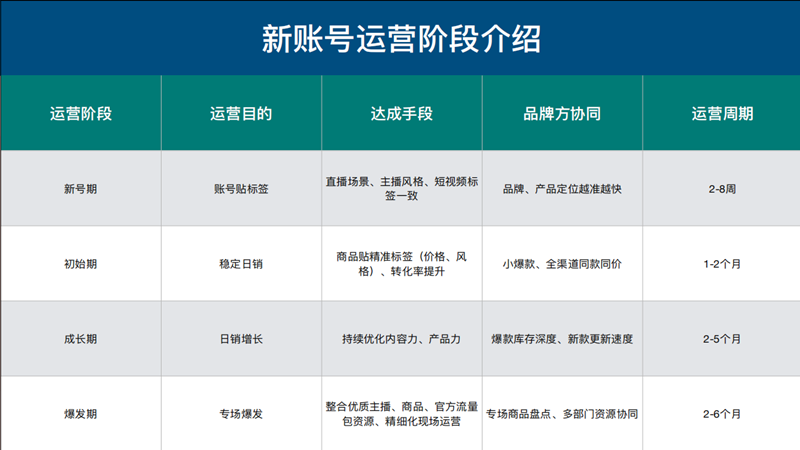 抖音代运营公司财务系统(抖音代运营团队哪里找)  第3张