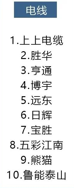 14种材料十大品牌排行,装修选材料看这就对了