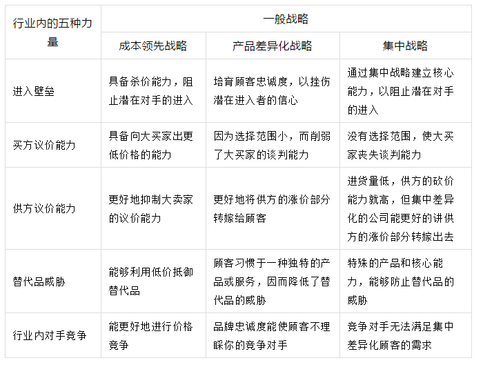 行业竞争态势分析工具:波特五力分析模型详解(带案例)