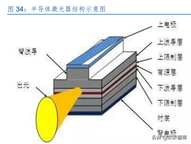 激光设备产业研究：激光助力智能制造，下游多点开花加快发展