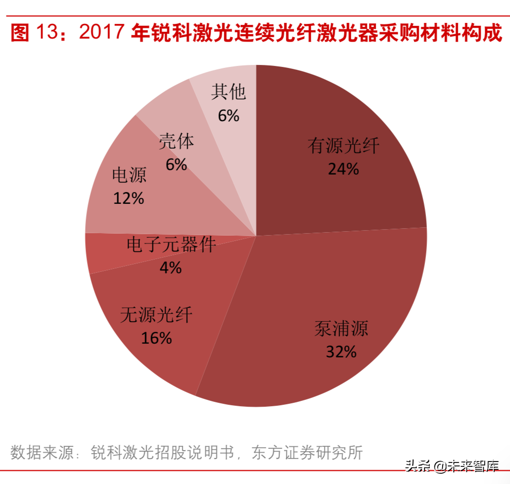 激光行业深度研究：激光技术专题报告