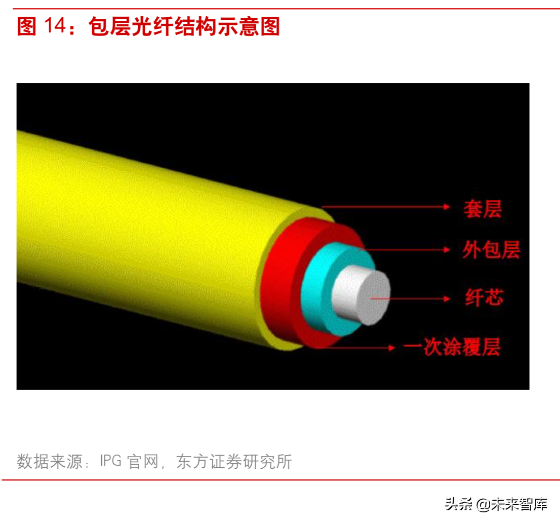 激光行业深度研究：激光技术专题报告