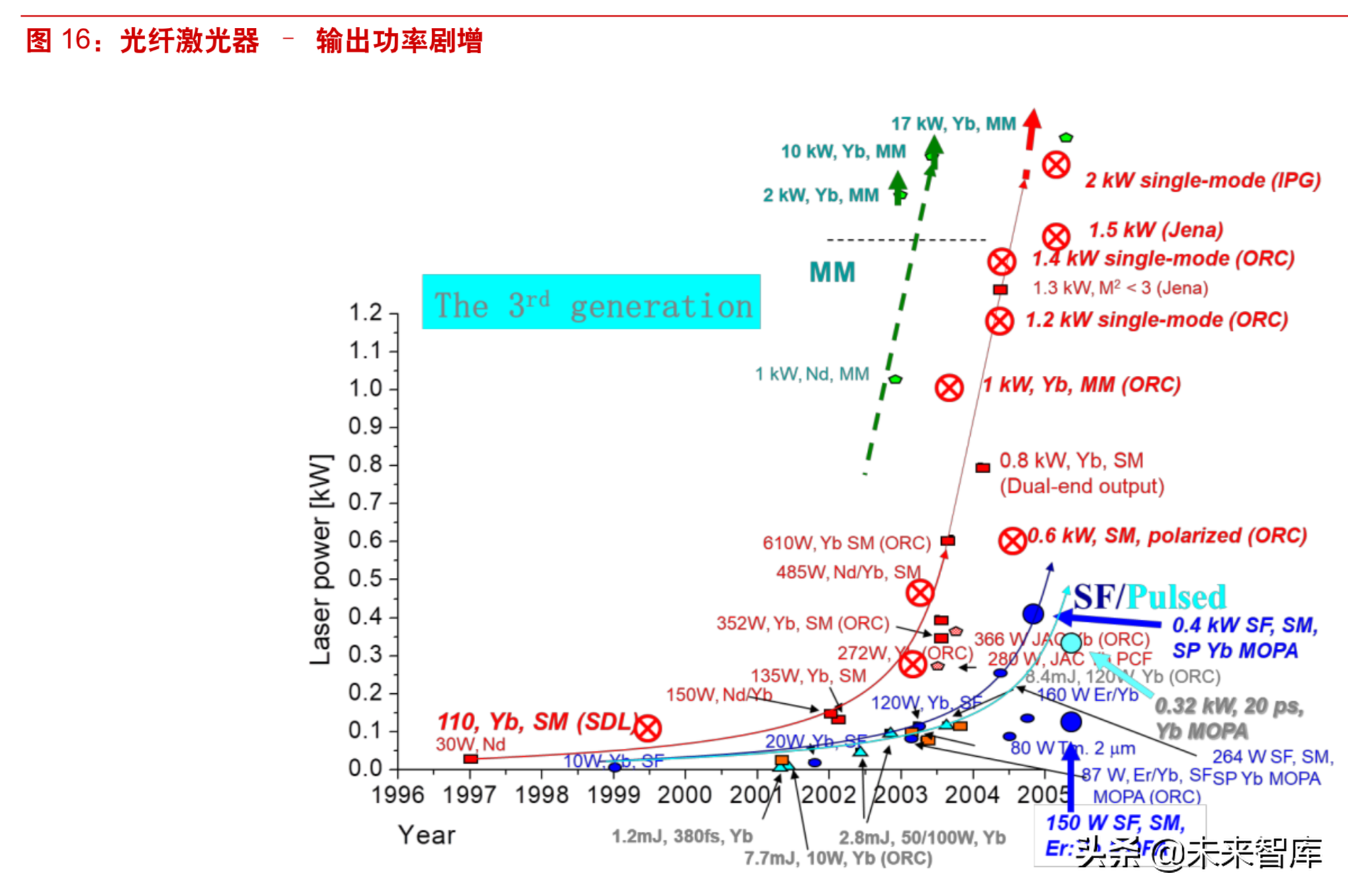 激光行业深度研究：激光技术专题报告