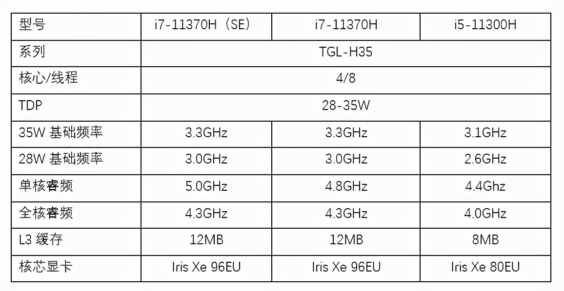 i5-11300h是什么,i5-11300h高性能处理器?