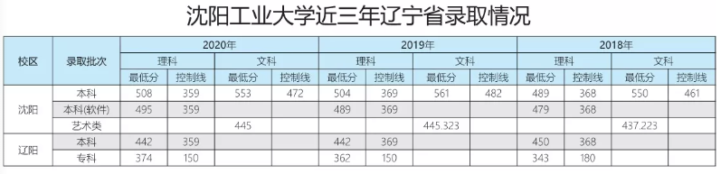 辽宁大学会计专硕分数线刚刚