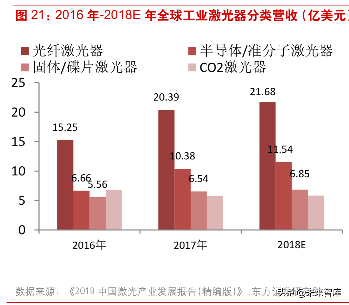 激光行业深度研究：激光技术专题报告