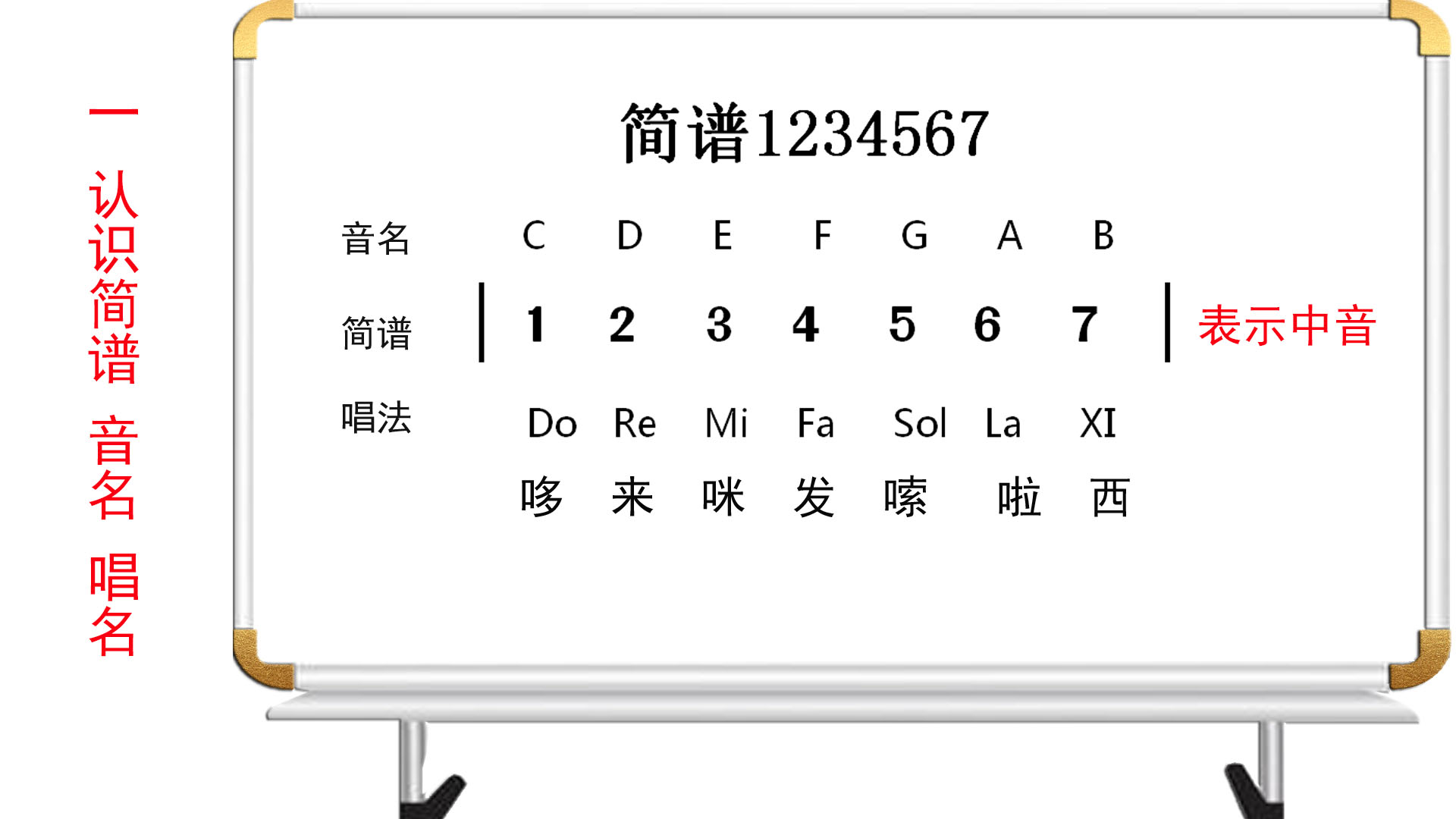 钢琴键与数字1234567对照表简谱及对应钢琴按键说明