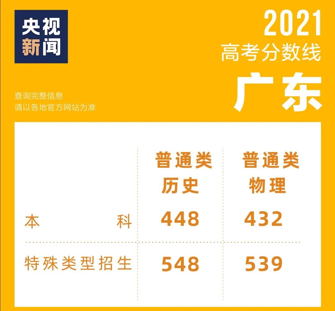 高考大学投档分广东2021高考志愿填报参考