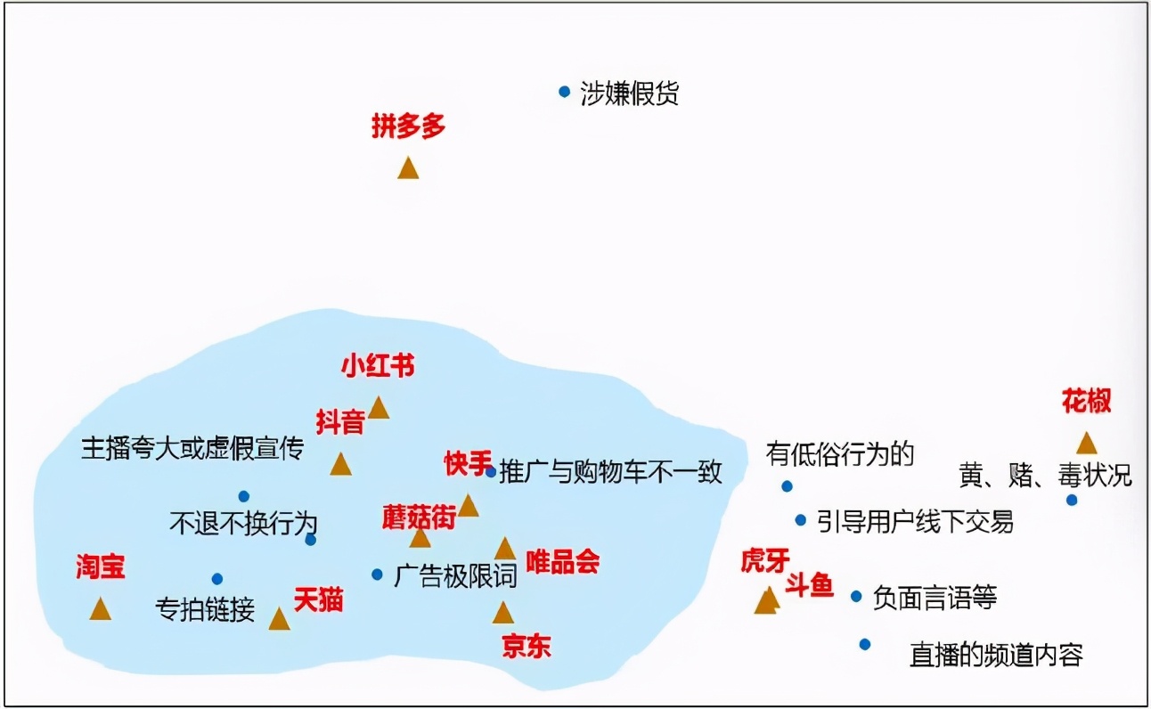 成都抖音代运营可以抖燃传媒空(打假辛巴，不止王海)  第4张