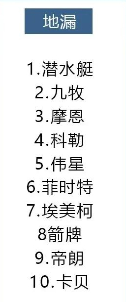 14种材料十大品牌排行,装修选材料看这就对了