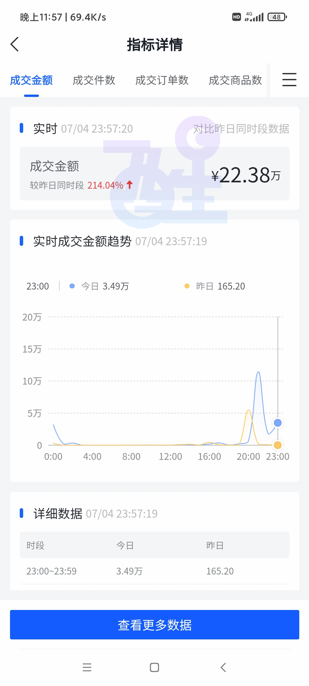 抖音代运营费用(抖音小店无货源开店费用，想开店的小伙伴必看)  第5张