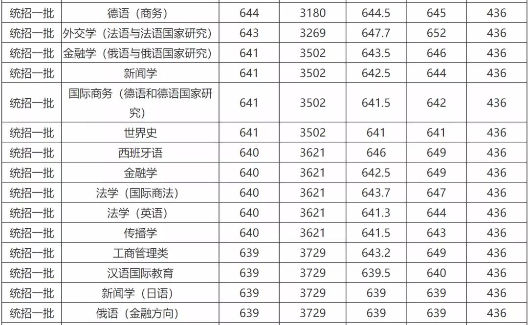 数字北外北京外国语大学