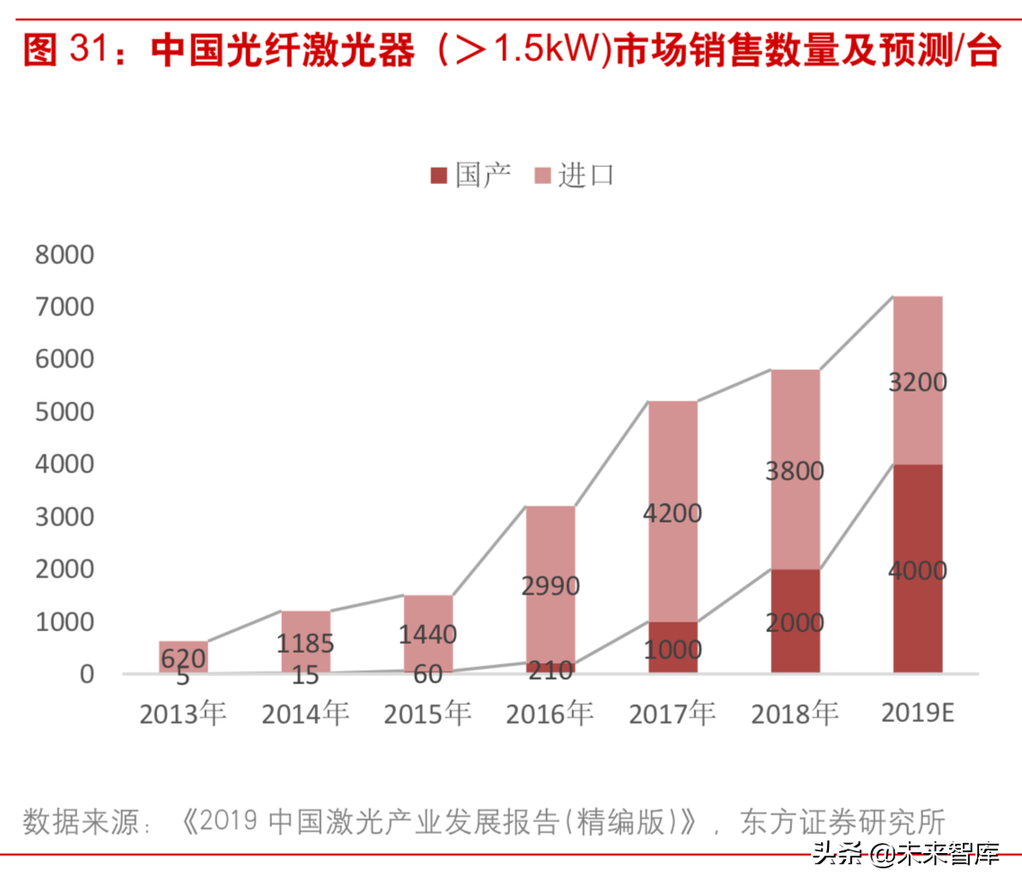 激光行业深度研究：激光技术专题报告