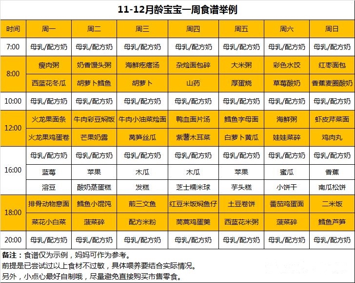 1112个月宝宝辅食怎么加来自营养师的提醒附食谱