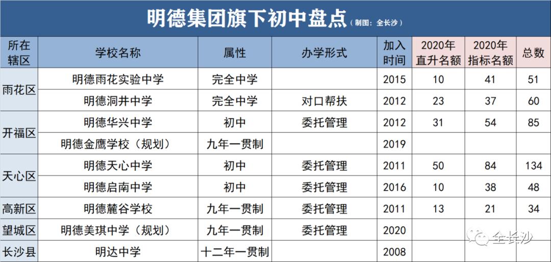 长沙明德达材复读学校长沙明达中学高复班