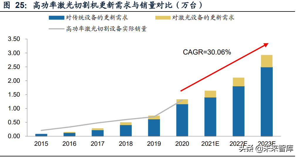 激光行业深度研究报告：行业成长与破局