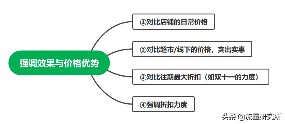 抖音代运营话术大全(普通人适用的直播带货话术有哪些？)  第6张