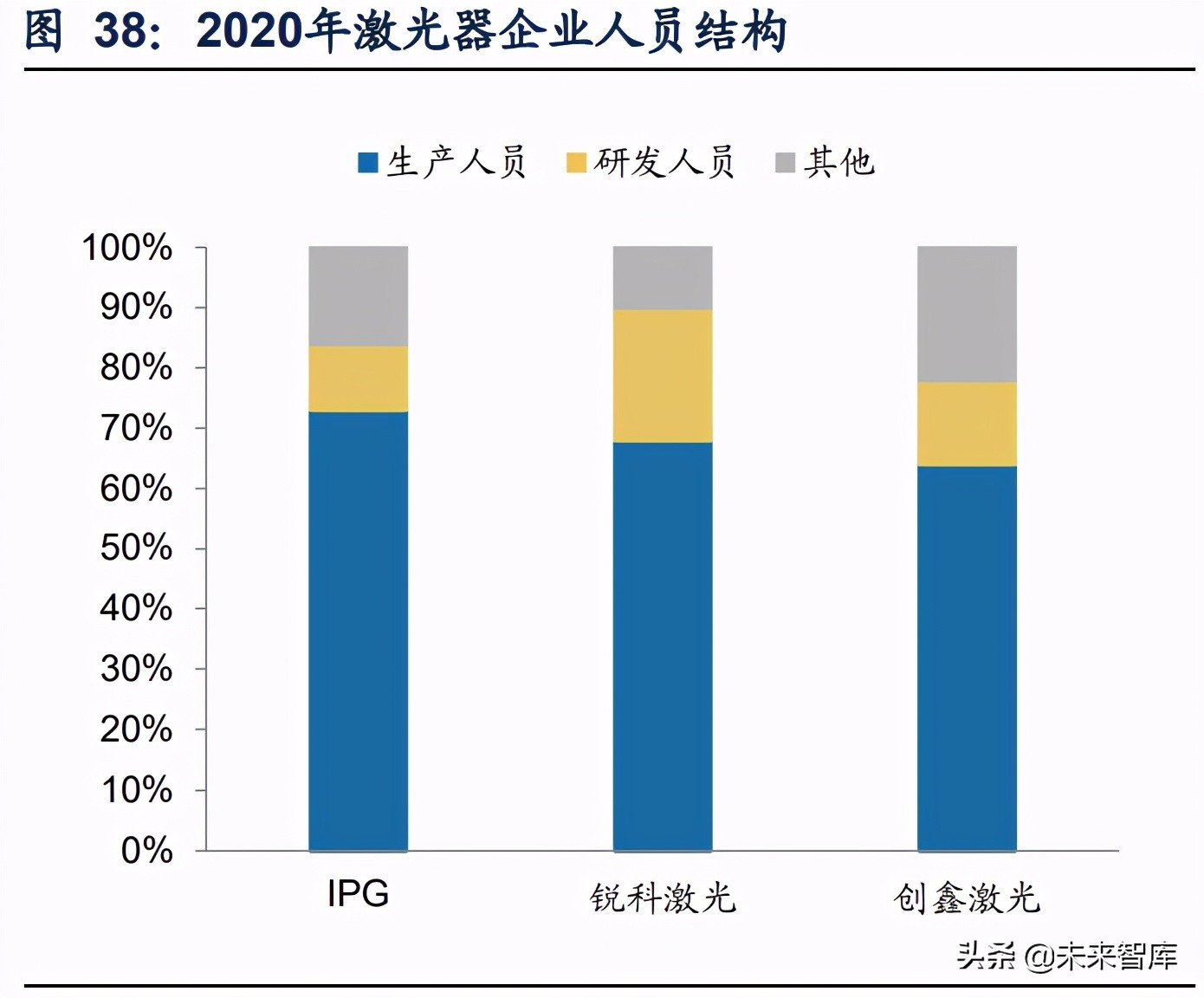 激光行业深度研究报告：行业成长与破局