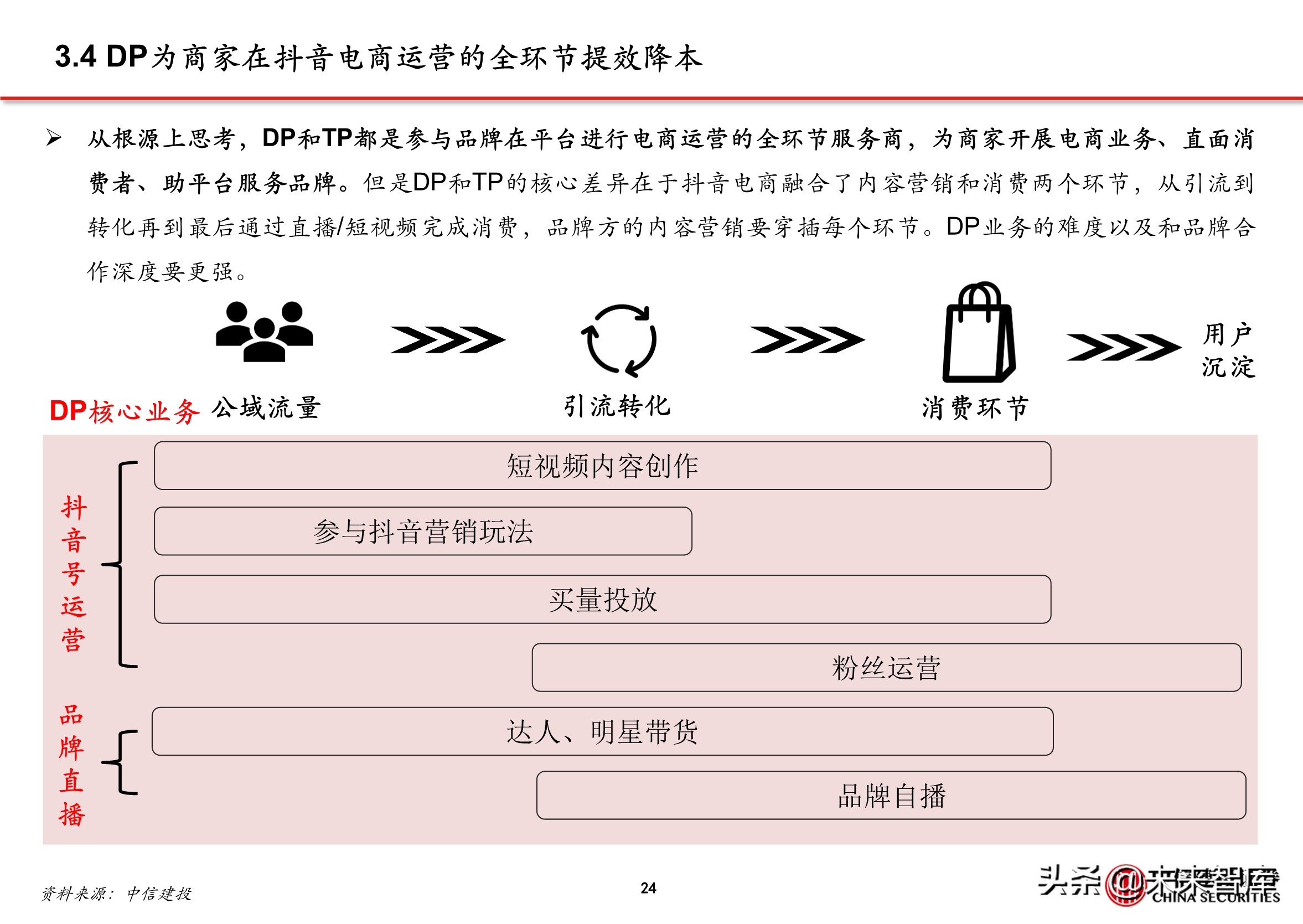 抖音店铺代运营团队排名(抖音电商专题报告：服务商体系，助力直播电商发展)  第21张