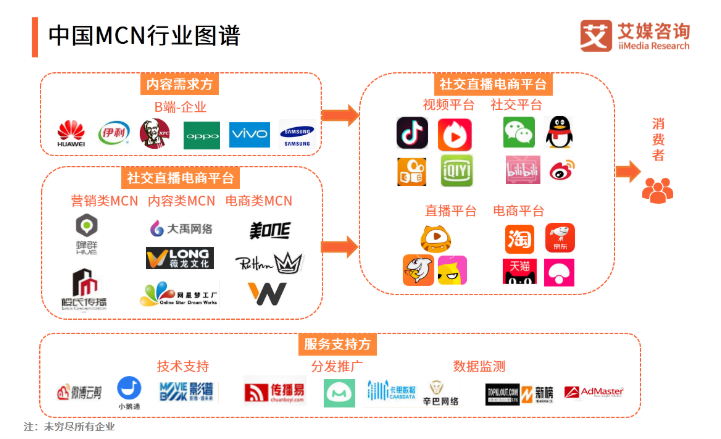 抖音代运营找我靠谱吗(想要找抖音代运营机构，看好这5点很重要)  第2张