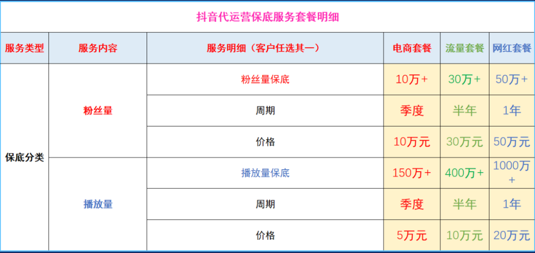 抖音代运营找我靠谱吗(想要找抖音代运营机构，看好这5点很重要)  第3张