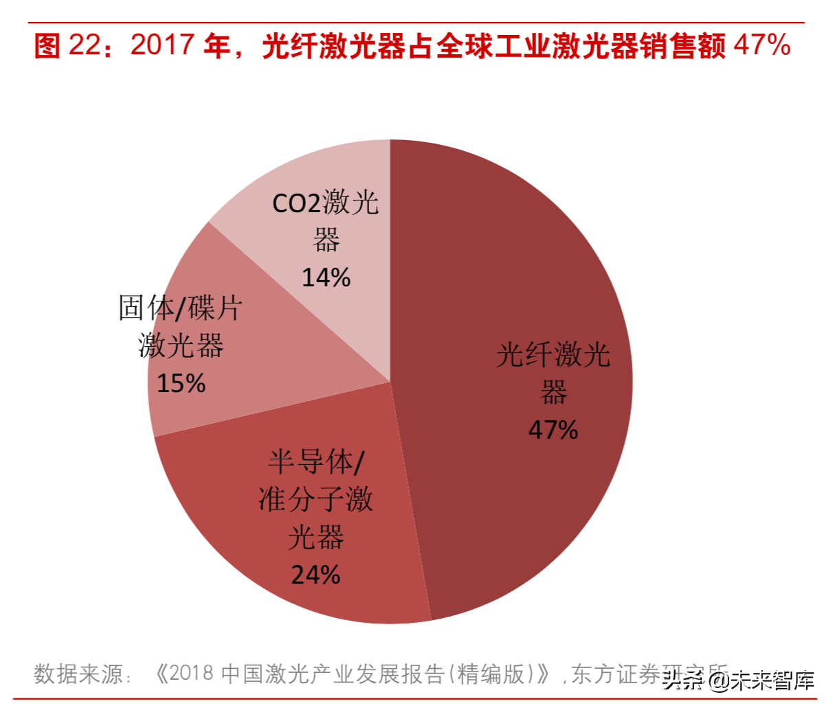 激光行业深度研究：激光技术专题报告