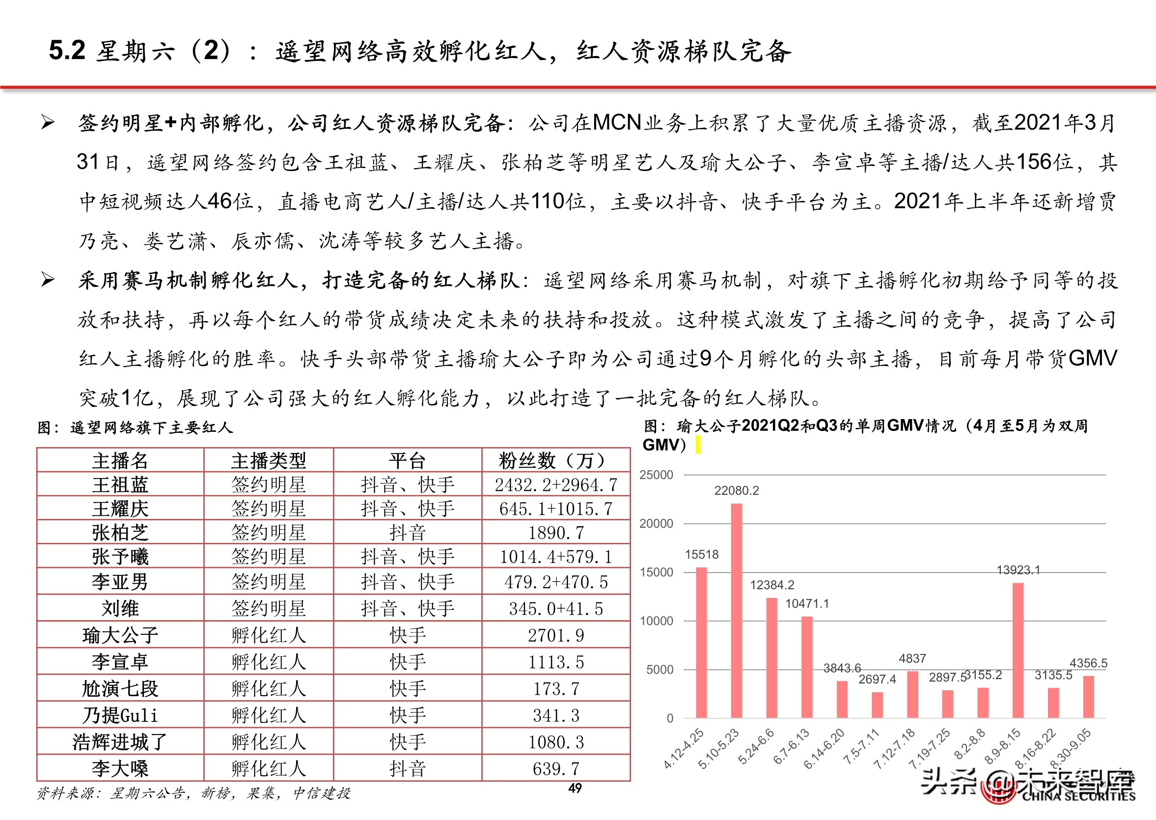 抖音店铺代运营团队排名(抖音电商专题报告：服务商体系，助力直播电商发展)  第44张