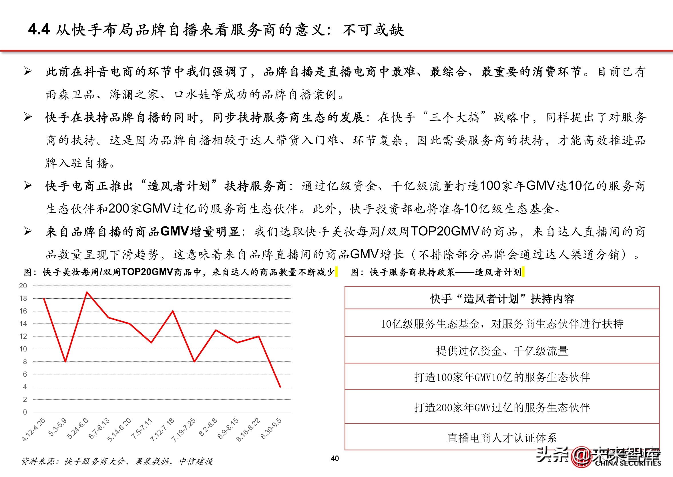 抖音店铺代运营团队排名(抖音电商专题报告：服务商体系，助力直播电商发展)  第36张