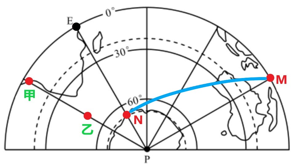 下图为东半球图,以南极点为中心,m位于赤道,n位于南极圈.